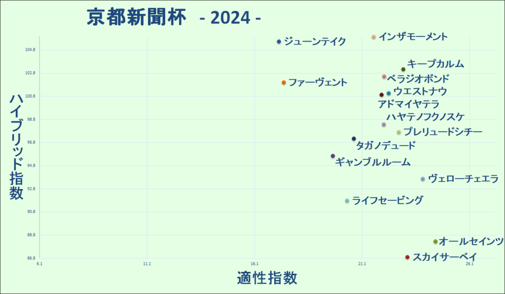 2024　京都新聞杯　マトリクス
